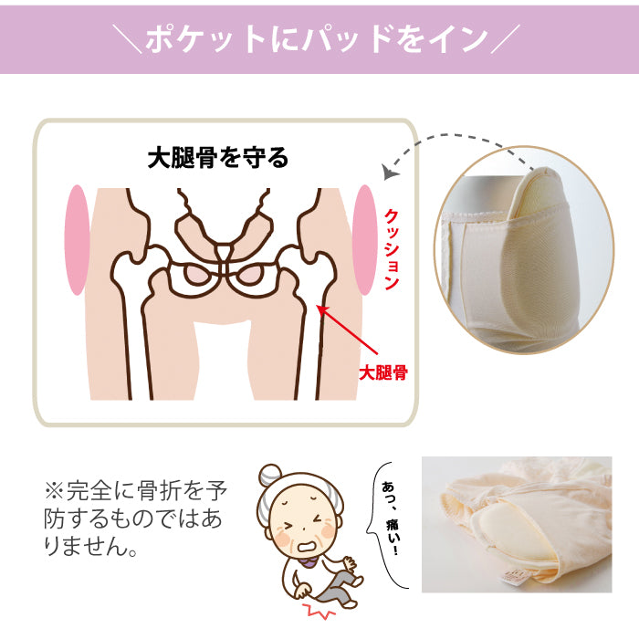 【30cc】大腿骨サポートショーツ吸水パッド付 単品1枚《送料無料》