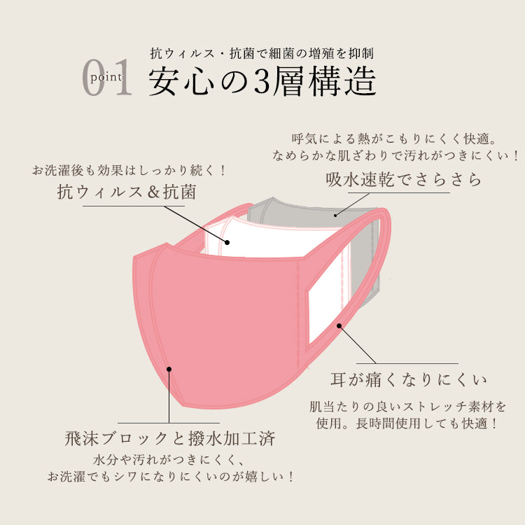 【日本製】飛沫防止マスク(単品) フルテクト《送料無料》