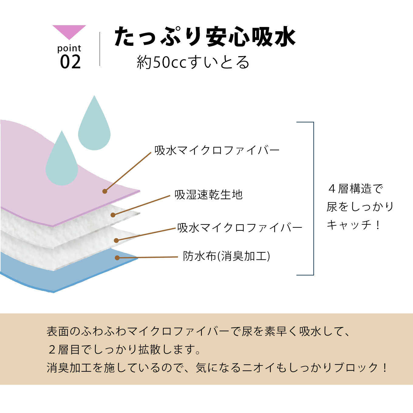 【50cc】マイクロファイバー大判吸水パッド3色7枚組
